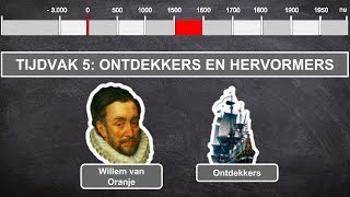 Ontdekkers en Hervormers  geschiedenis video tijdvak 5 [upl. by Eerpud]