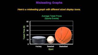 Identifying Misleading Graphs  Konst Math [upl. by Zumwalt]