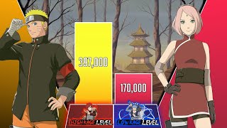 NARUTO vs SAKURA Power Levels 🔥 [upl. by Amiaj]