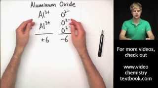 Writing Ionic Formulas Introduction [upl. by Akinet]