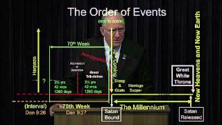 The Order of Events  Chuck Missler [upl. by Jesse341]