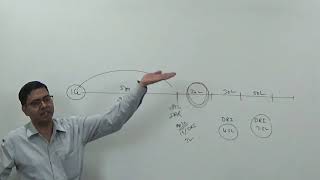 Debenture Redemption Reserve DRR and Debenture Redemption Investment DRI  Concept and Practice [upl. by Morrissey]