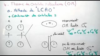 Théorie des orbitales moléculaires  Méthode de LCAO  Liaison Chimique [upl. by Aihsak]