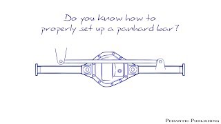 How To Set Up A Panhard Bar [upl. by Hairahcez]