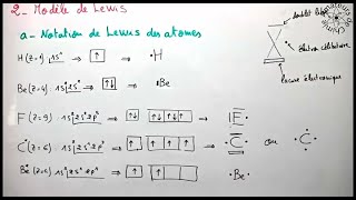 Notation de Lewis des atomes et des Molécules  Liaison Chimique [upl. by Haleelahk776]